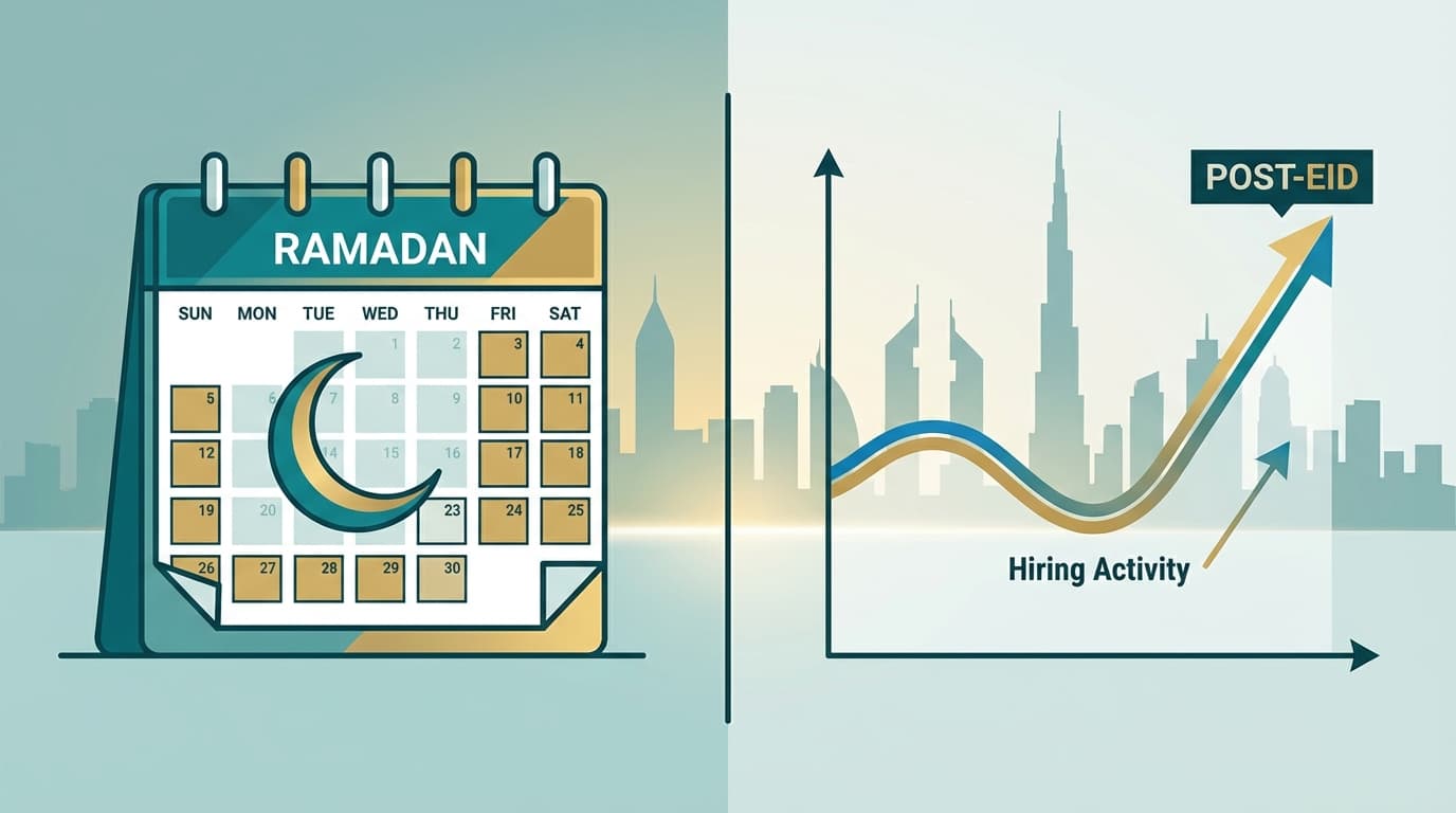 Hiring in Dubai During Ramadan: The Truth About the Seasonal Slowdown